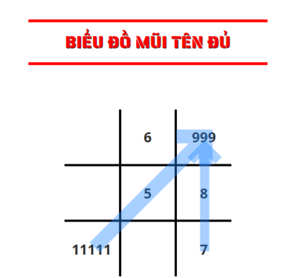 Thần Số Kabala: Luận Giải Cuộc Đời (+AI) 10 Screenshot 12