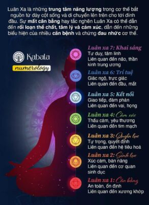 Thần Số Kabala: Luận Giải Cuộc Đời (+AI) 11 luanxa thanso 1