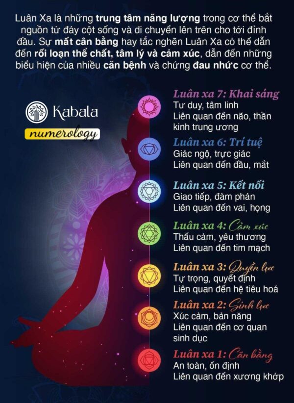 Thần Số Kabala: Luận Giải Cuộc Đời (+AI) 5 Thần Số Kabala: Luận Giải Cuộc Đời (+AI)