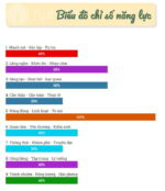 Thần Số Kabala: Luận Giải Cuộc Đời (+AI)