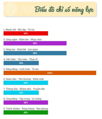 Thần Số Kabala: Luận Giải Cuộc Đời (+AI) 18 thanso kabala 3