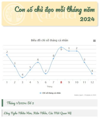 Thần Số Kabala: Luận Giải Cuộc Đời (+AI) 15 thanso kabala 4