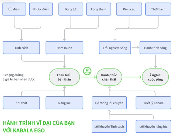 Kabala EGO - Khám Phá Tiềm Năng Bản Thân [Ebook]