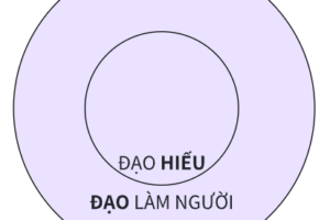 hieu