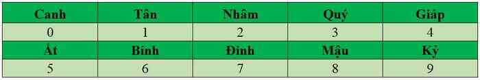 Phong Thủy Là Gì? Tìm Hiểu Kiến Thức Tổng Quan Về Phong Thủy 15 Kiến thức phong thủy cơ bản