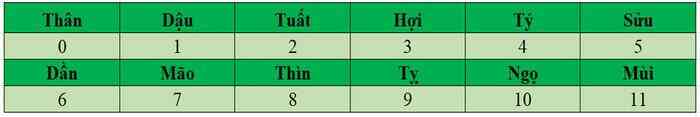 Phong Thủy Là Gì? Tìm Hiểu Kiến Thức Tổng Quan Về Phong Thủy 16 Kiến thức phong thủy cơ bản