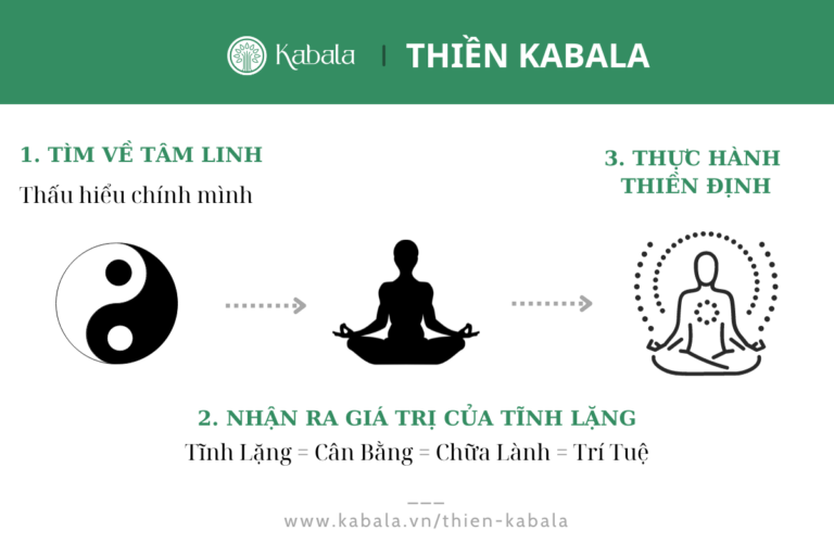 Thiền Kabala: Phương Pháp Thiền Định Tìm Về Tĩnh Lặng