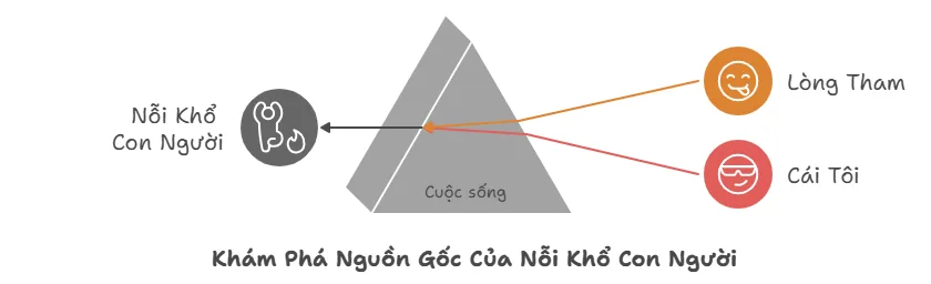 Triết Lý Kabala: Hạnh Phúc Chân Thật & Ý Nghĩa Cuộc Sống 1 long tham cai toi