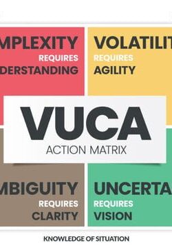 vuca