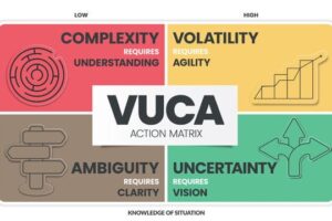 vuca