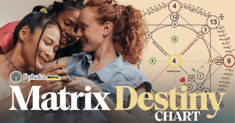 Tìm Hiểu Matrix Destiny Chart » Ma Trận Định Mệnh A-Z