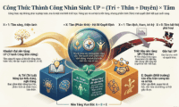 cong-thuc-up